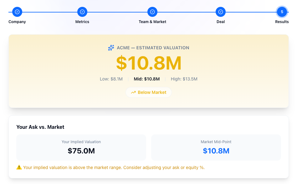 How To Value Your Startup
